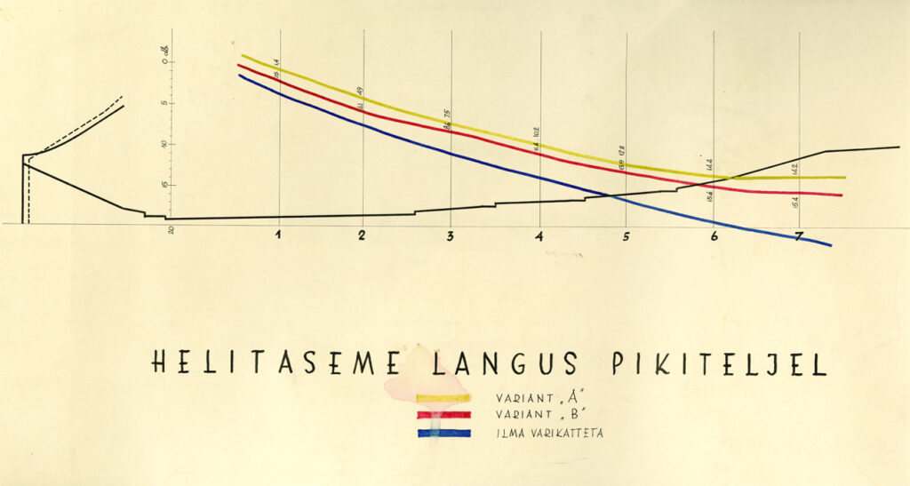 Skeem laululava helitasemest, realiseerus variant A.